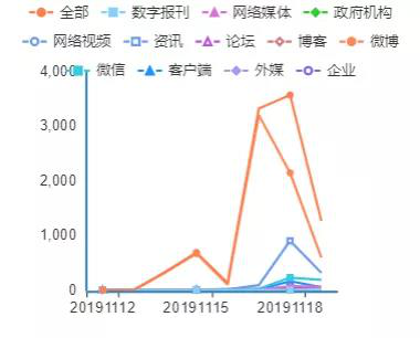 教育部回應(yīng)“南開大學(xué)校長論文受質(zhì)疑”：正在密切調(diào)查中