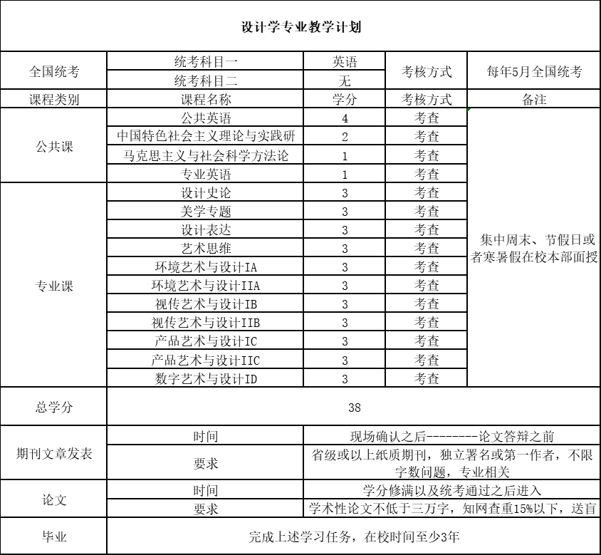 s設(shè)計(jì)學(xué)-計(jì)劃.png