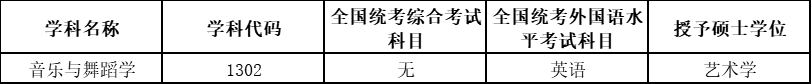3音樂舞蹈-專業.png