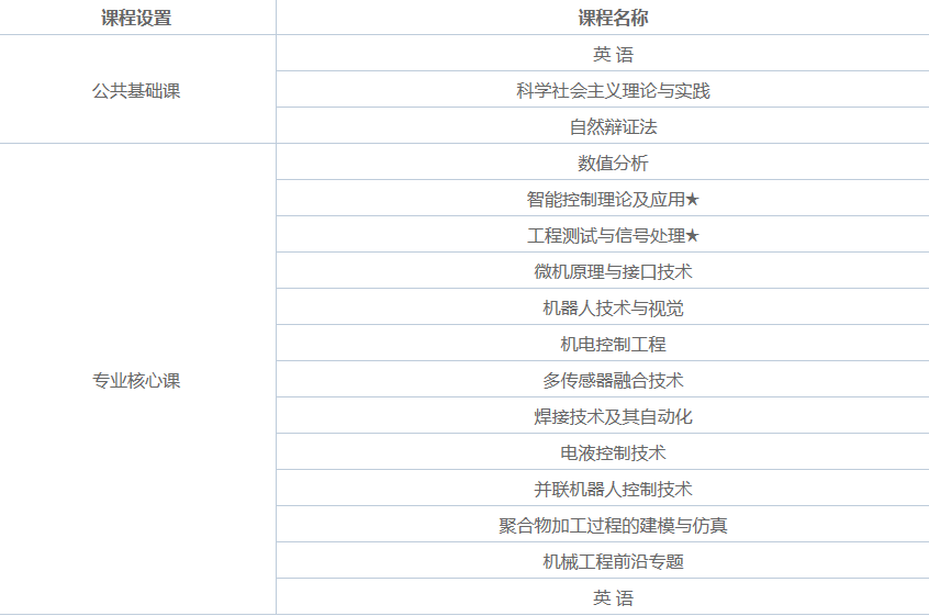 機(jī)械工程在職研究生學(xué)什么課程呢?